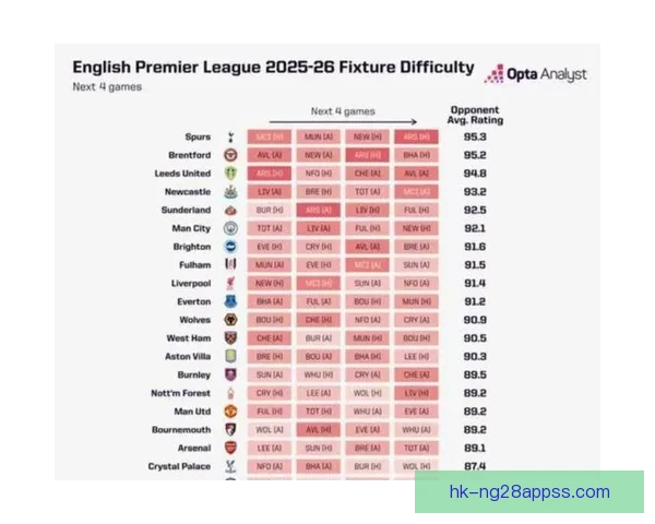 热刺欧冠淘汰名单调整特尔领衔